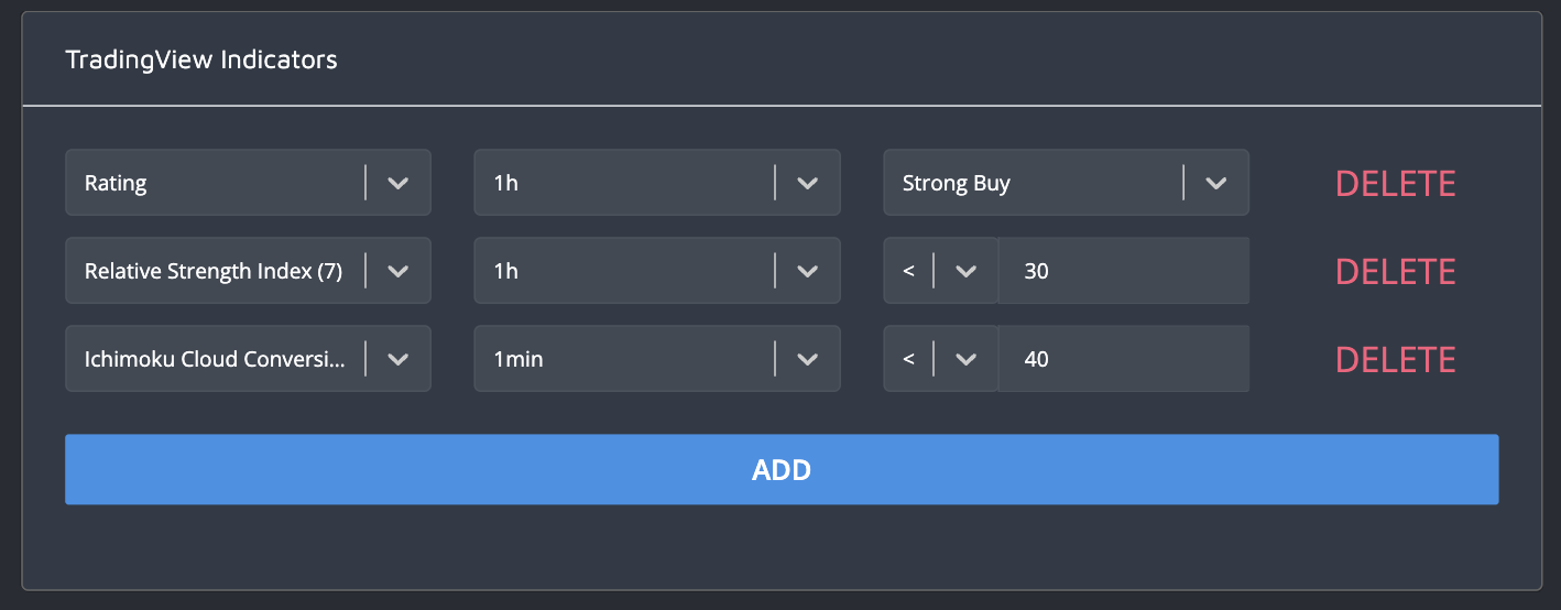 Mizar TradingView Indicators