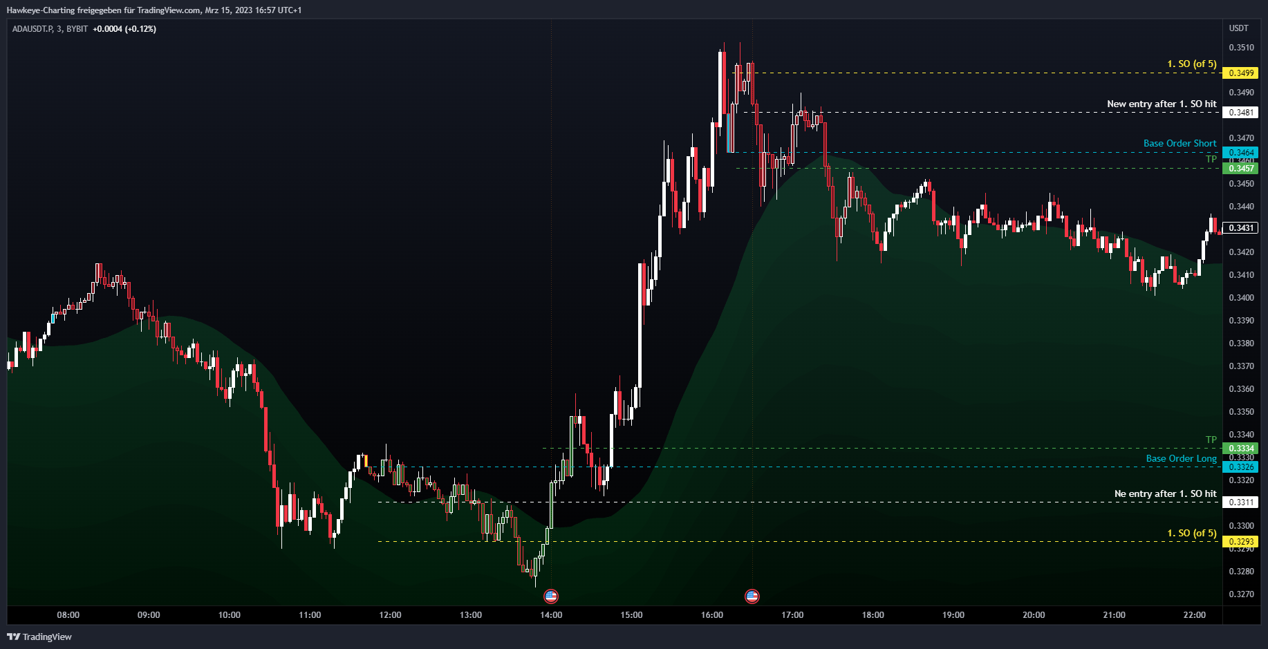 Red and green candlestick chart with black background 