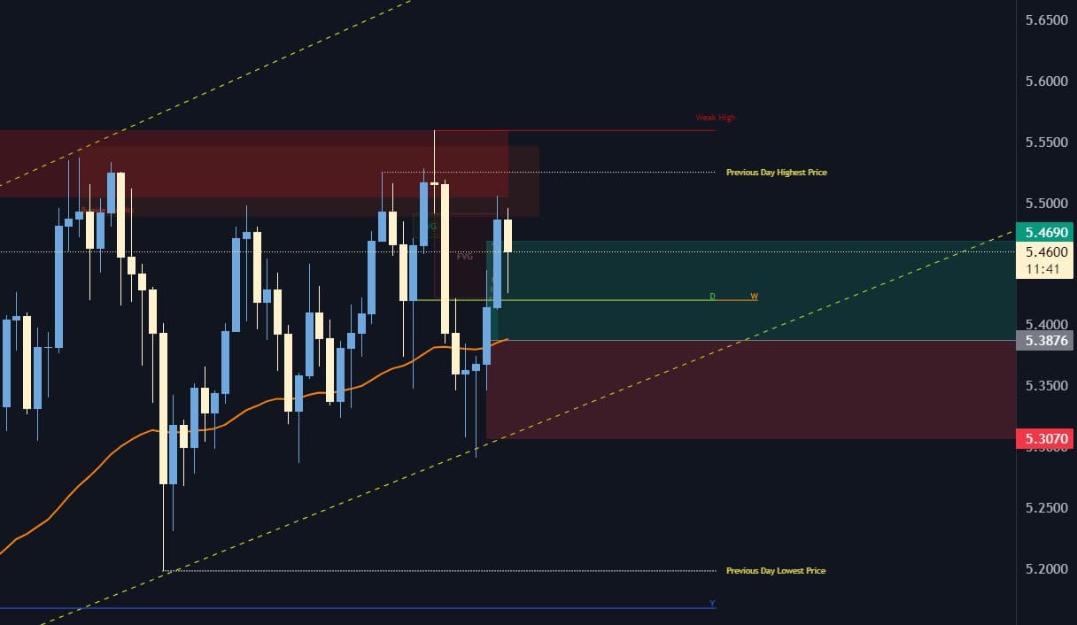 reflux trading strategy