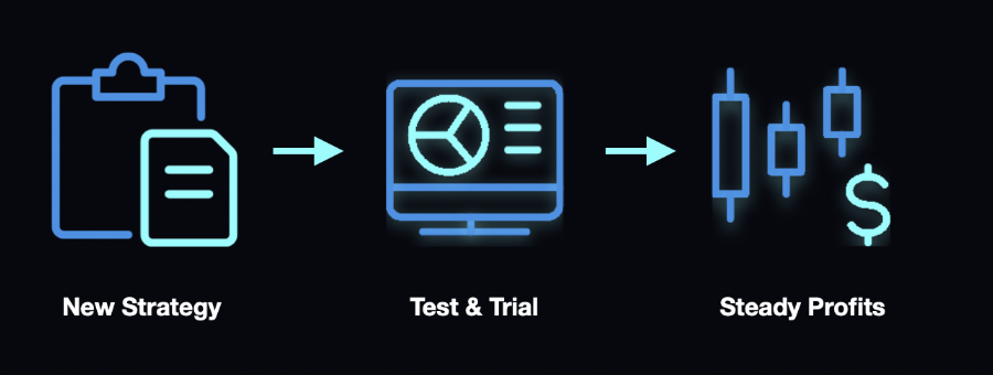 Black background with blue and turquoise icons consisting of a file icon with the text "New Strategy", a desktop icon with the text "Test & Trial" and candle stick icon with the text "Steady Profits". 