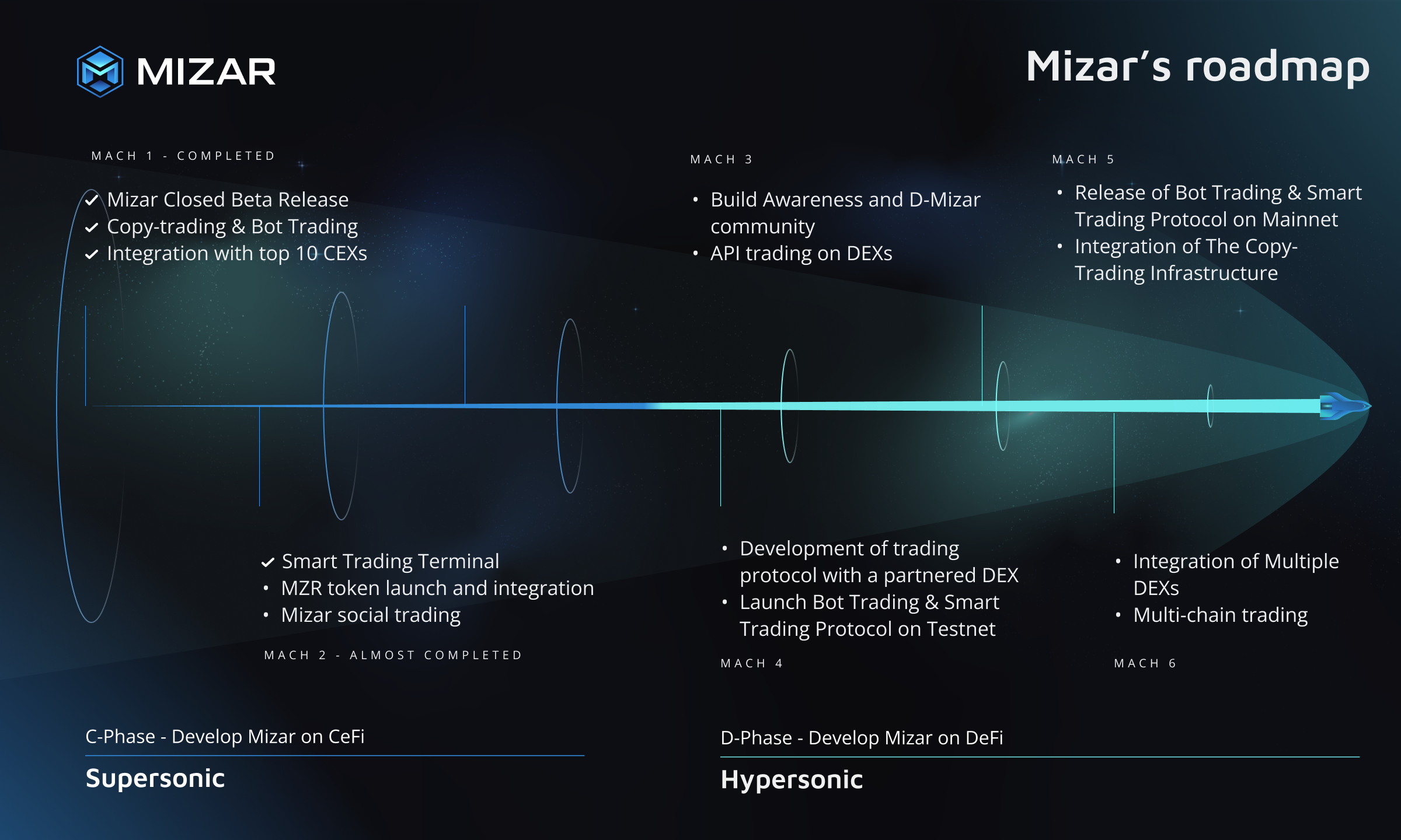 $MZR Roadmap